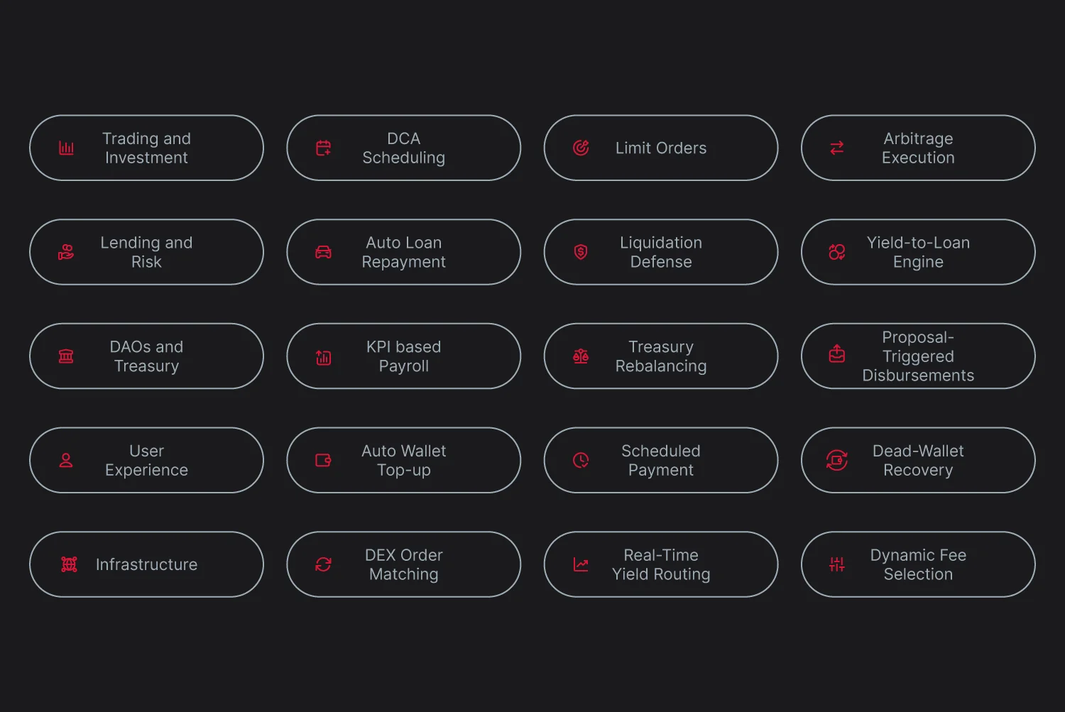 Automation Use Cases