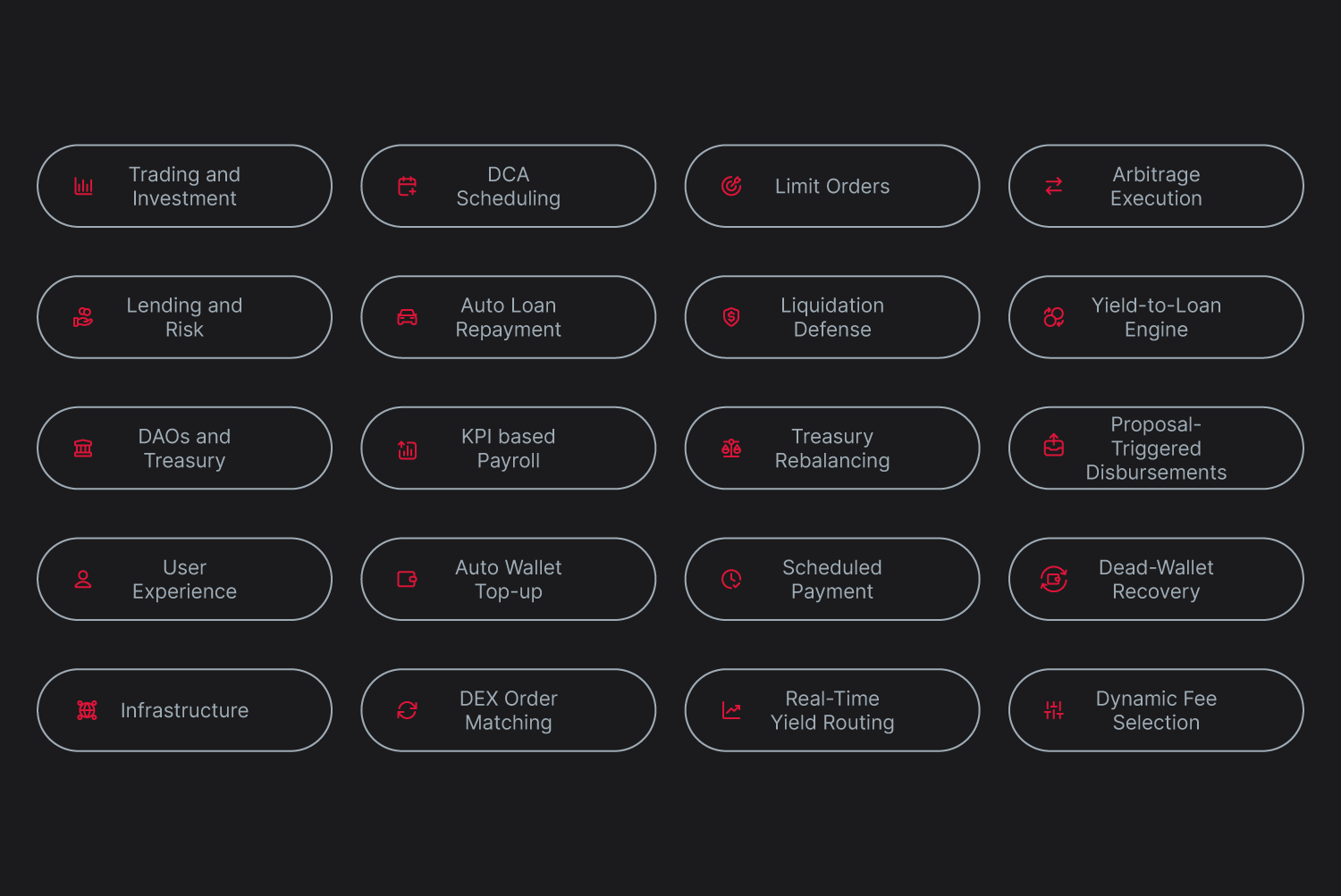 Automation Use Cases