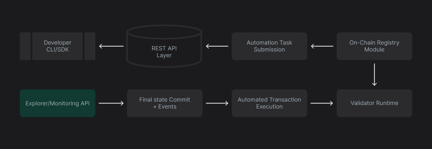 API Reference diagram