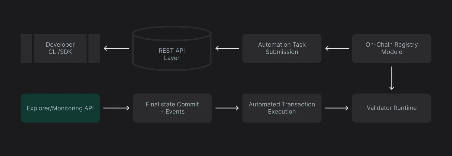 API Reference diagram