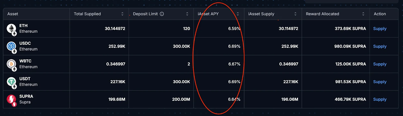 APY Calculation