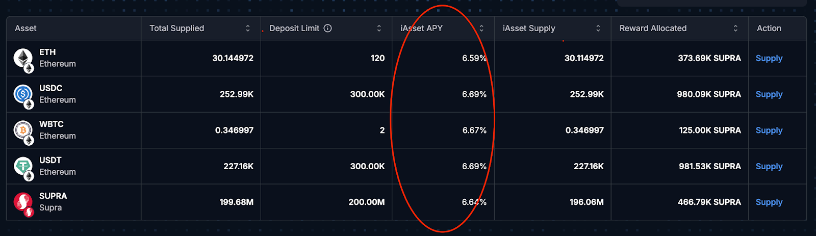 APY Calculation