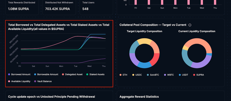 Delegation Metrics