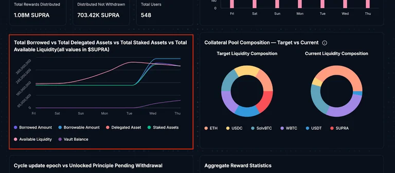 Delegation Metrics