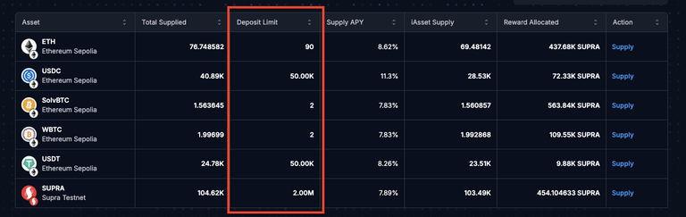 Deposit Limits