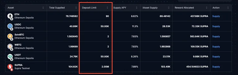 Deposit Limits