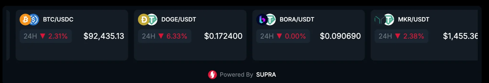 Horizontal Price Ticker Widget