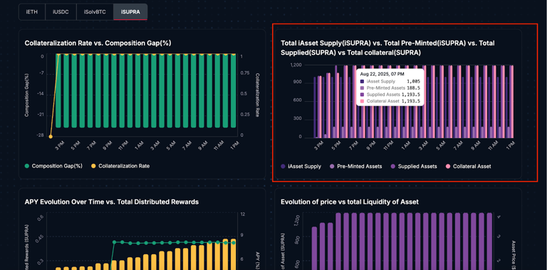 iAsset Lifecycle & Delegation
