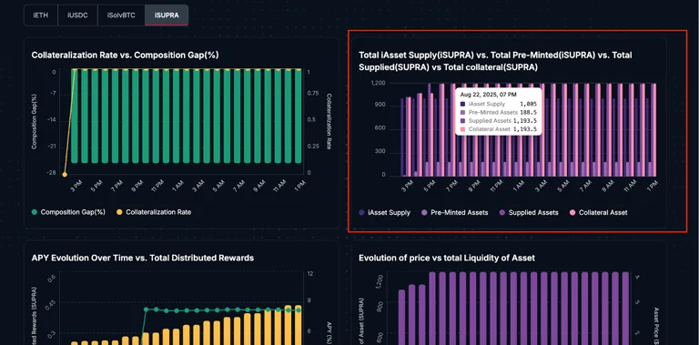 iAsset Lifecycle & Delegation