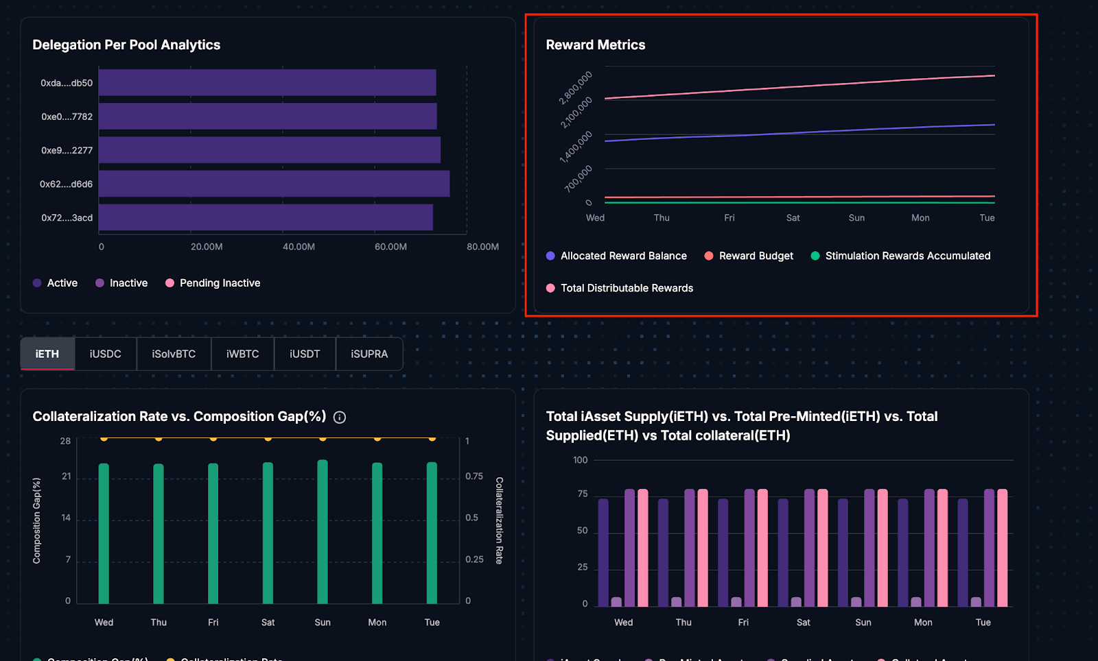 Reward Metrics
