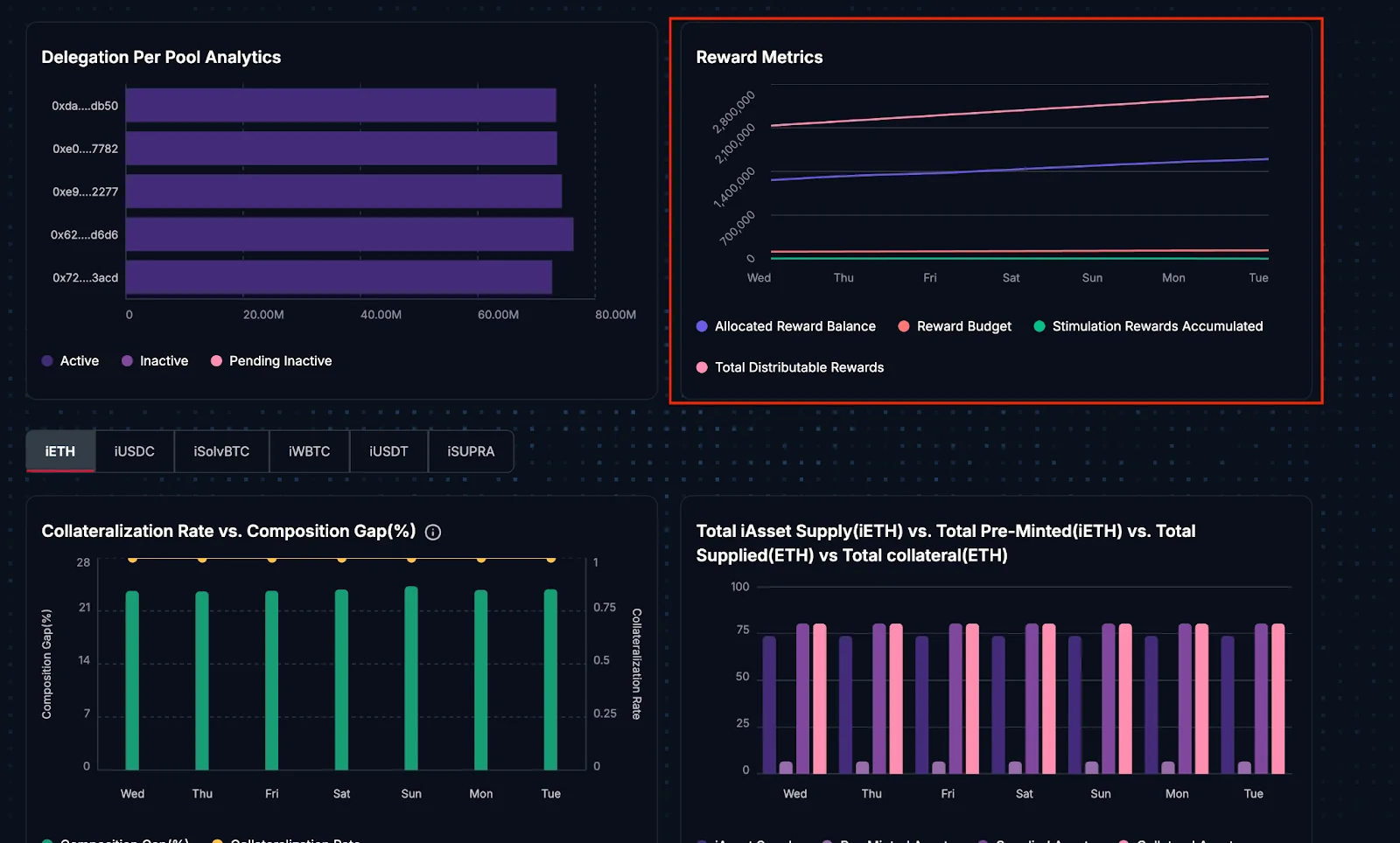 Reward Metrics
