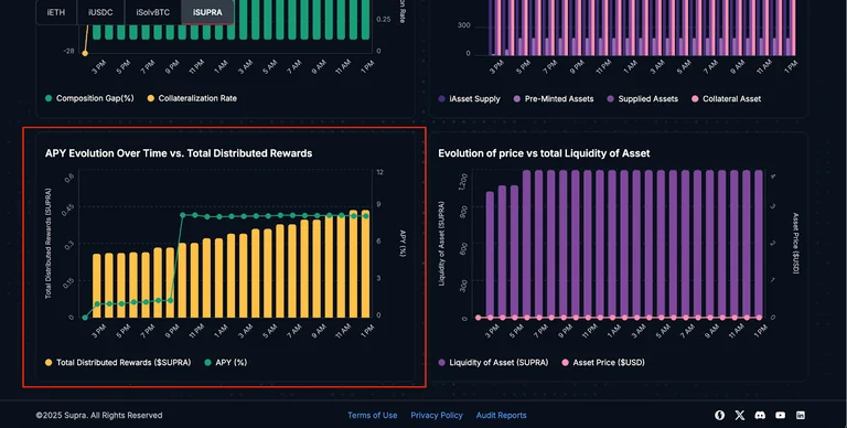 Staking Rewards for iAsset Holders