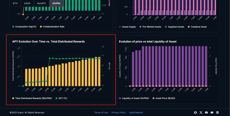 Staking Rewards for iAsset Holders