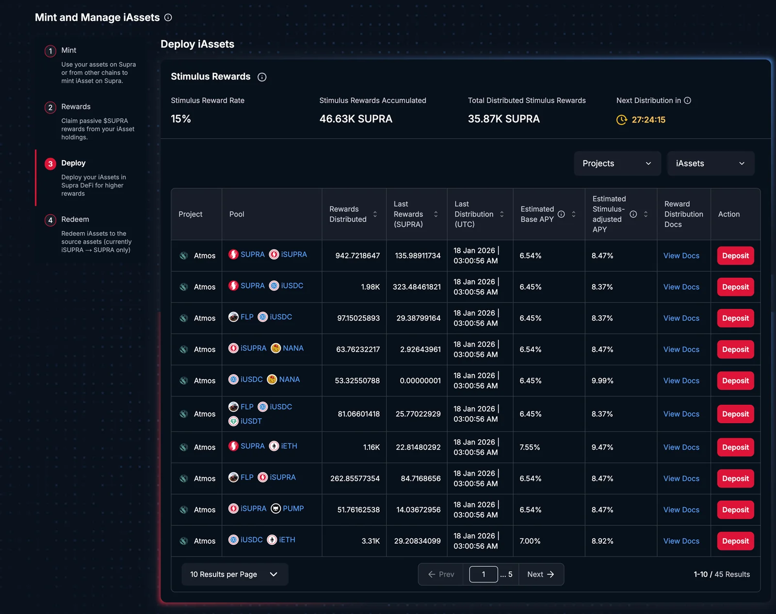 Reward Metrics
