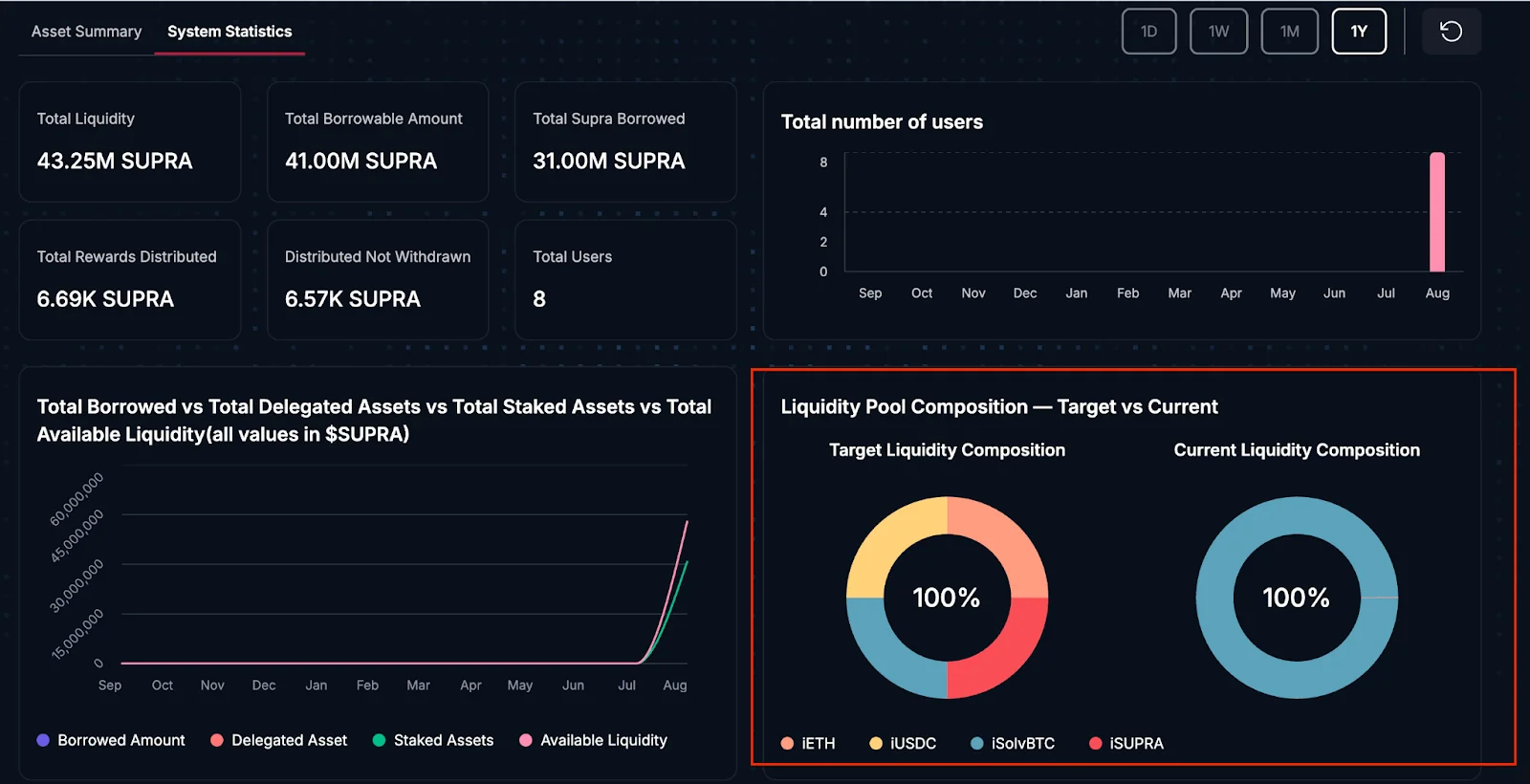 Reward Metrics