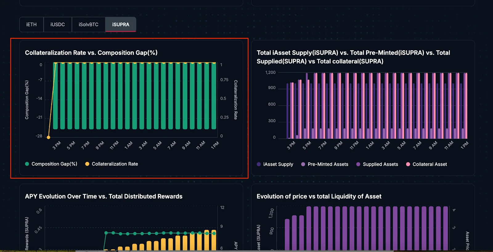 Reward Metrics