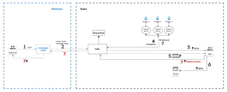 Workflow Diagram