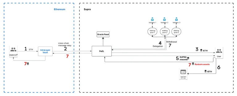 Workflow Diagram